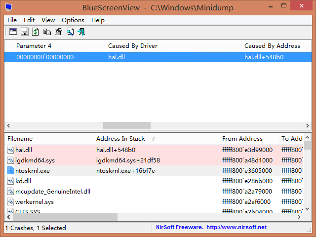 使用BlueScreenView工具分析系统错误日志，提示hal.dll、igdkmd64.sys造成了相应错误