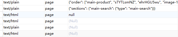 由于在程序中仅判断了 is_null()，如果不为 NULL，则默认为 json 格式。当其值为 string(4) "null" 时，程序抛出 500 异常。显示为 null，表示其值为 string(4) "null"，不符合预期。显示为 (Null)，表示其值为 NULL，符合预期