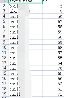 在表格中，列 store_name 中存在大量的重复数据，如：chill26、ftiolrxs34