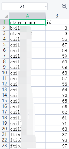 在表格中，列 store_name 中存在大量的重复数据，如：chill26、ftiolrxs34