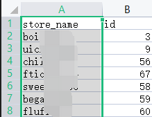 在表格中，列 store_name 中已经删除掉了重复项，现在每一行皆是唯一的，符合预期