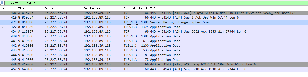 仅剩下 Source 为 23.227.38.74 的请求记录。协议中竟然不存在 HTTP，是 TCP 与 TLSv1.3，并且响应是密文