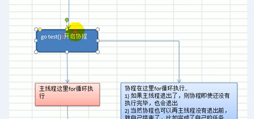 其中一次执行结果输出了 hello,world 11 。小概率事件，或者说 执行结果大概率不会输出 “hello,world 12”及以后的输出。以下是一个简单的执行示意图1