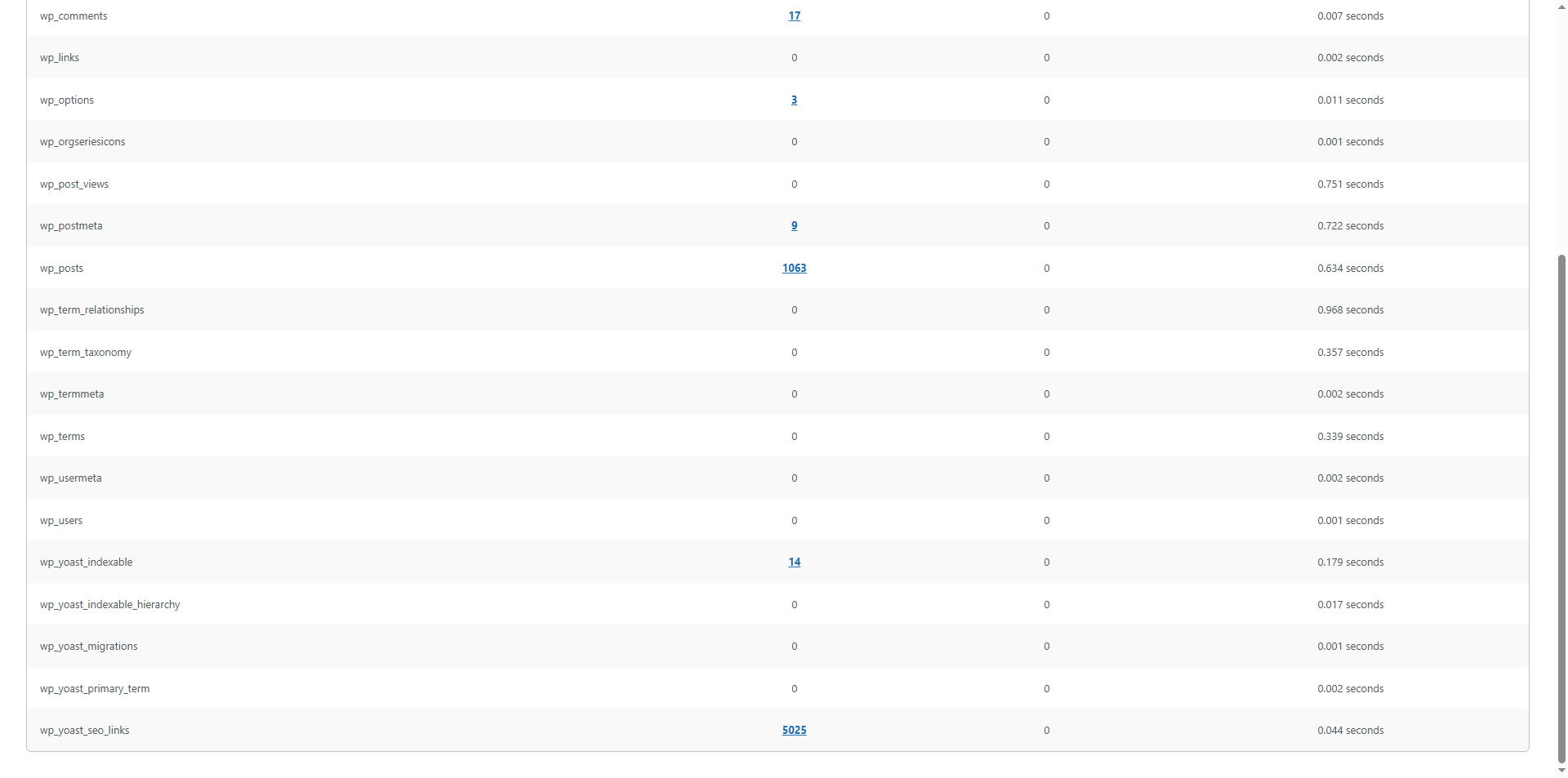 点击 Click here,发现主要是以下表:wp_comments(17)、wp_options(3)、wp_postmeta(9)、wp_posts(1063)、wp_yoast_indexable(14)、wp_yoast_seo_links(5025)。如图14
