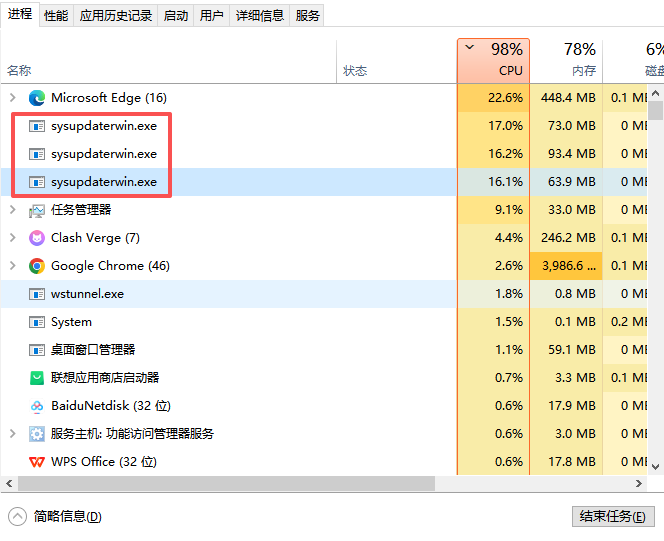 CPU 占用率超过 90%。