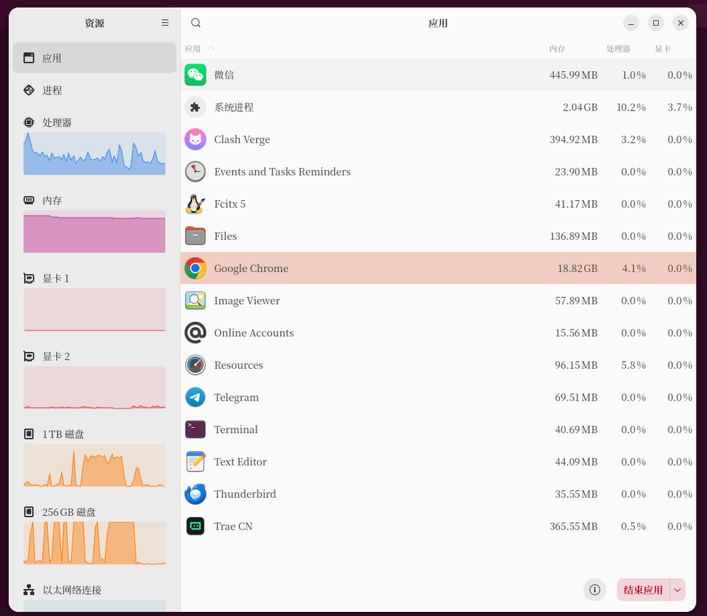 图1：优化前60标签整机内存占用截图（原始满载19GB+）