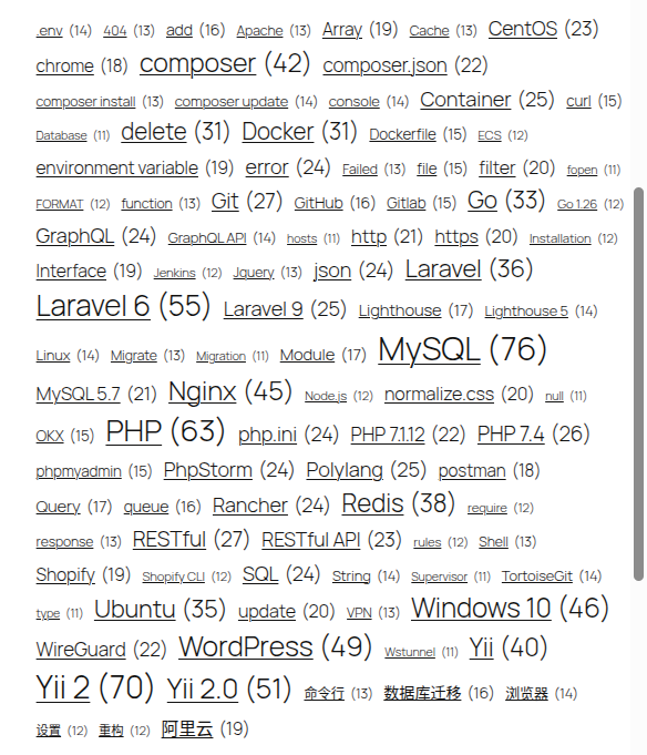 WordPress 原生标签云(在 2025 主题下)