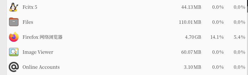 Firefox is more practical in the DEB version: it has direct access to Chrome configuration files, and the resource usage is smaller. Now open 4 windows, 50 tabs, memory usage is about 5 GB