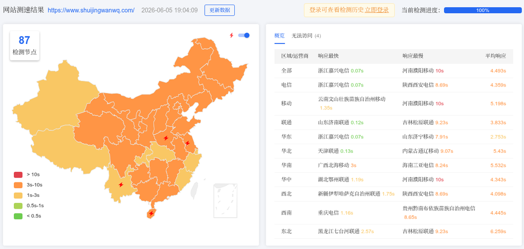 拨测结果概览