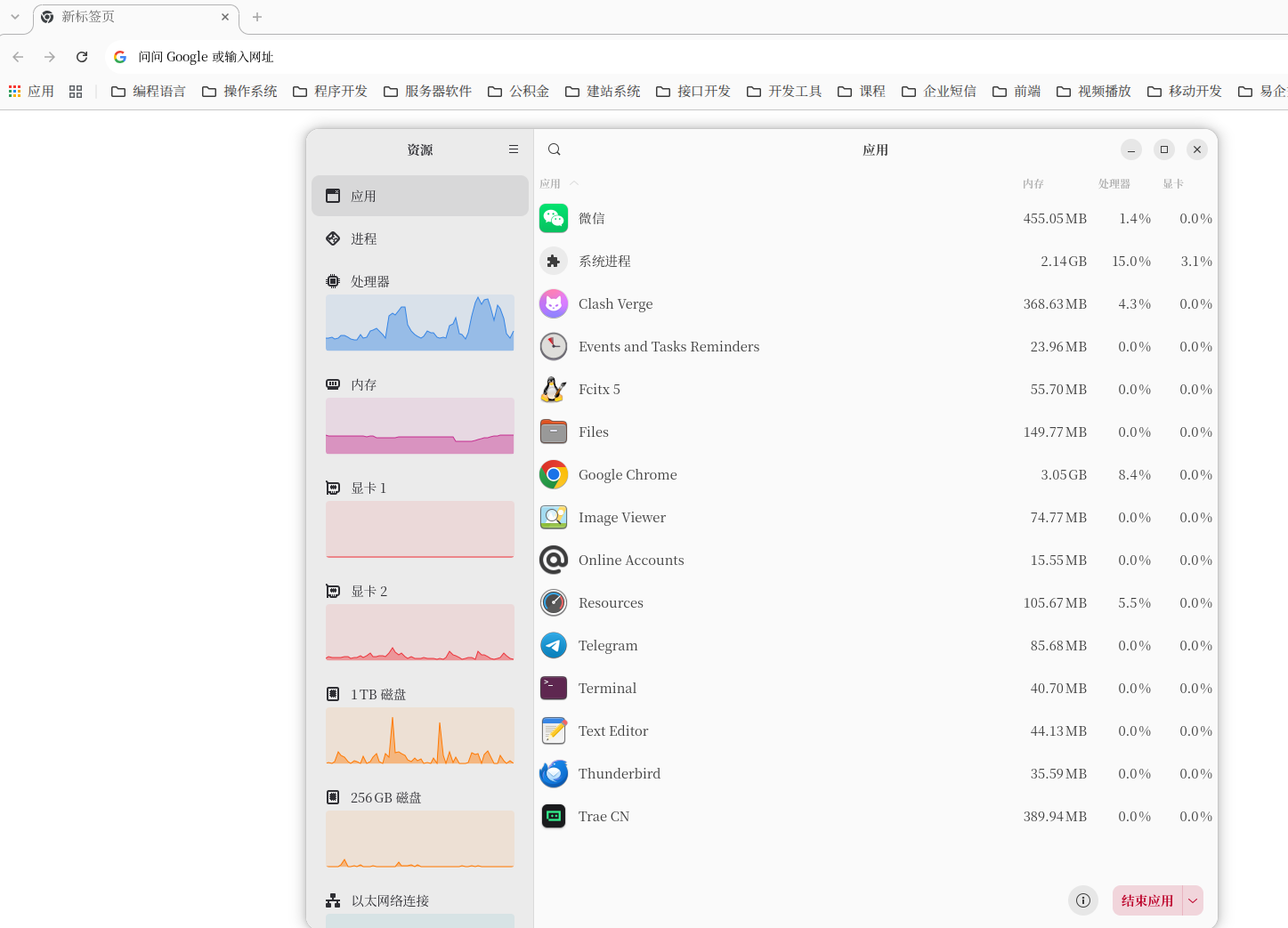 Figure 2: The no-load usage of Chrome in the same environment also reaches 3GB