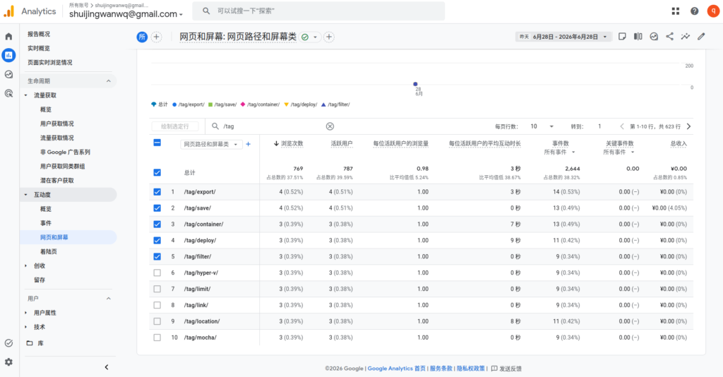 “0秒访问”主要来自标签页