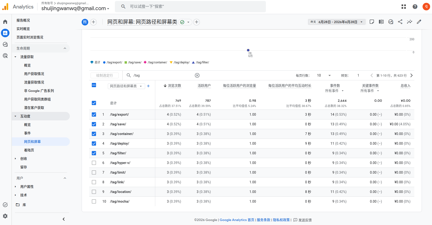 “0秒访问”主要来自标签页