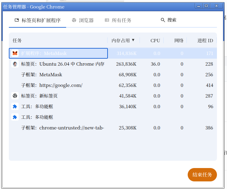 Figure 3: Chrome Task Manager Process Occupancy Details