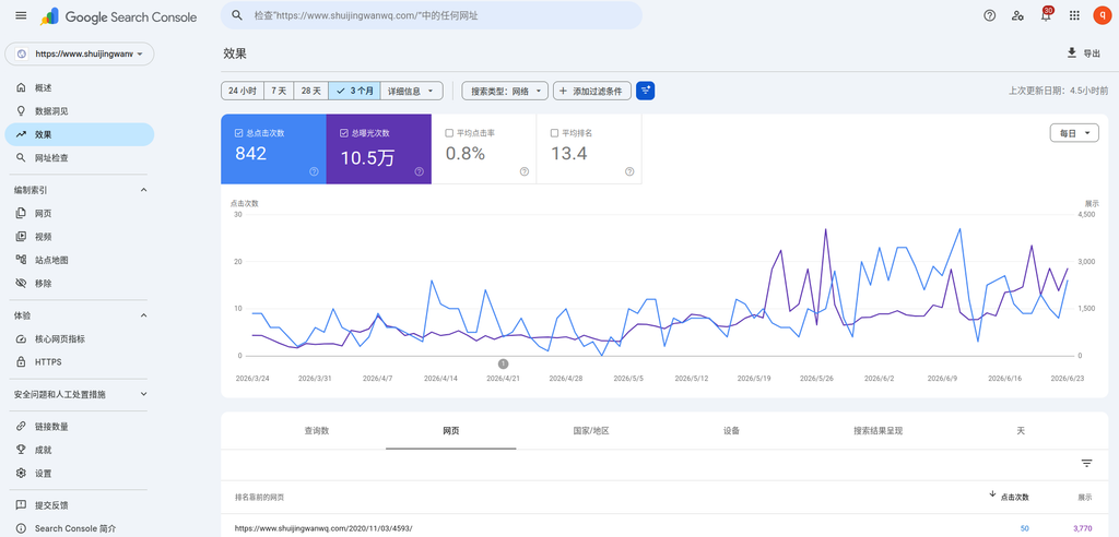 Google Search Console 网页数据