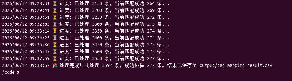 经过耐心等待，脚本最终输出完成提示：共处理 3592 条，成功碰撞 277 条。