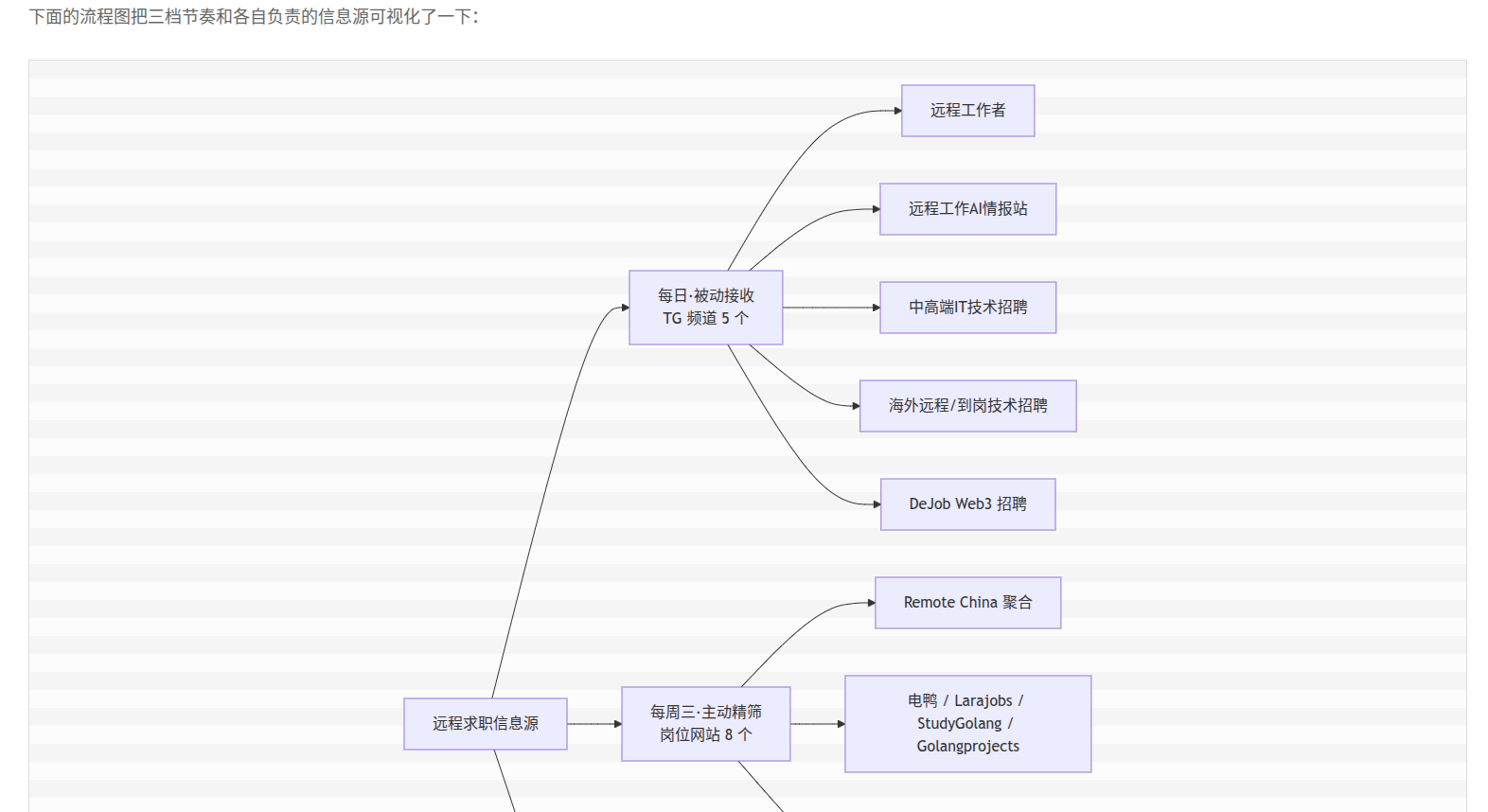 在 WordPress 中使用 MerPress 插件插入 Mermaid 流程图