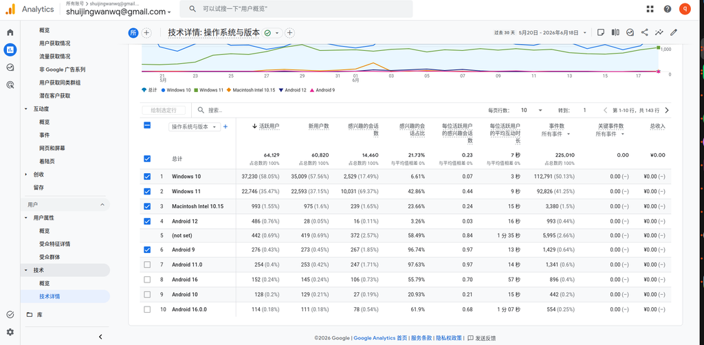 Windows 10 + Windows 11 合计 93.52%。