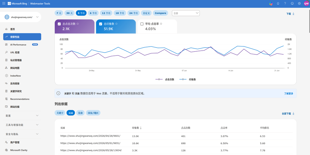 Bing Webmaster 页面数据