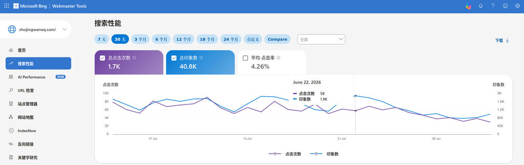 图1：Bing整体流量趋势（下降起点）