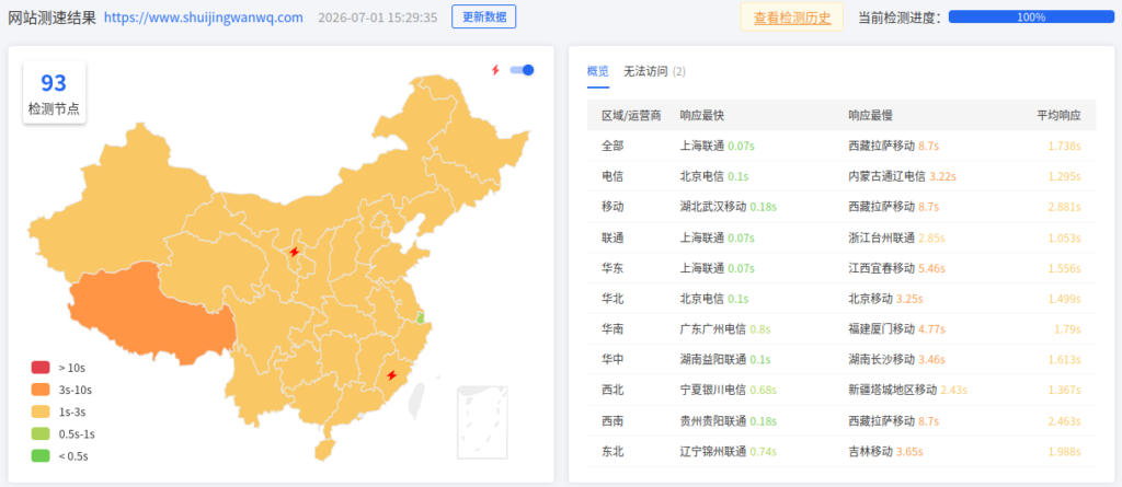 CDN上线后的boce数据